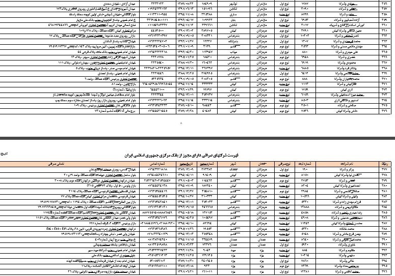 فهرست صرافی‌های مجاز آب رفت+سند