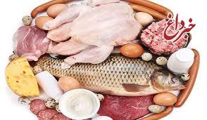اُفت نامحسوس؛ مرغ ۱۲۵۰۰، گوشت ۶۸۰۰۰/ افزایش 10 هزار تومانی ماهی تیلاپیا