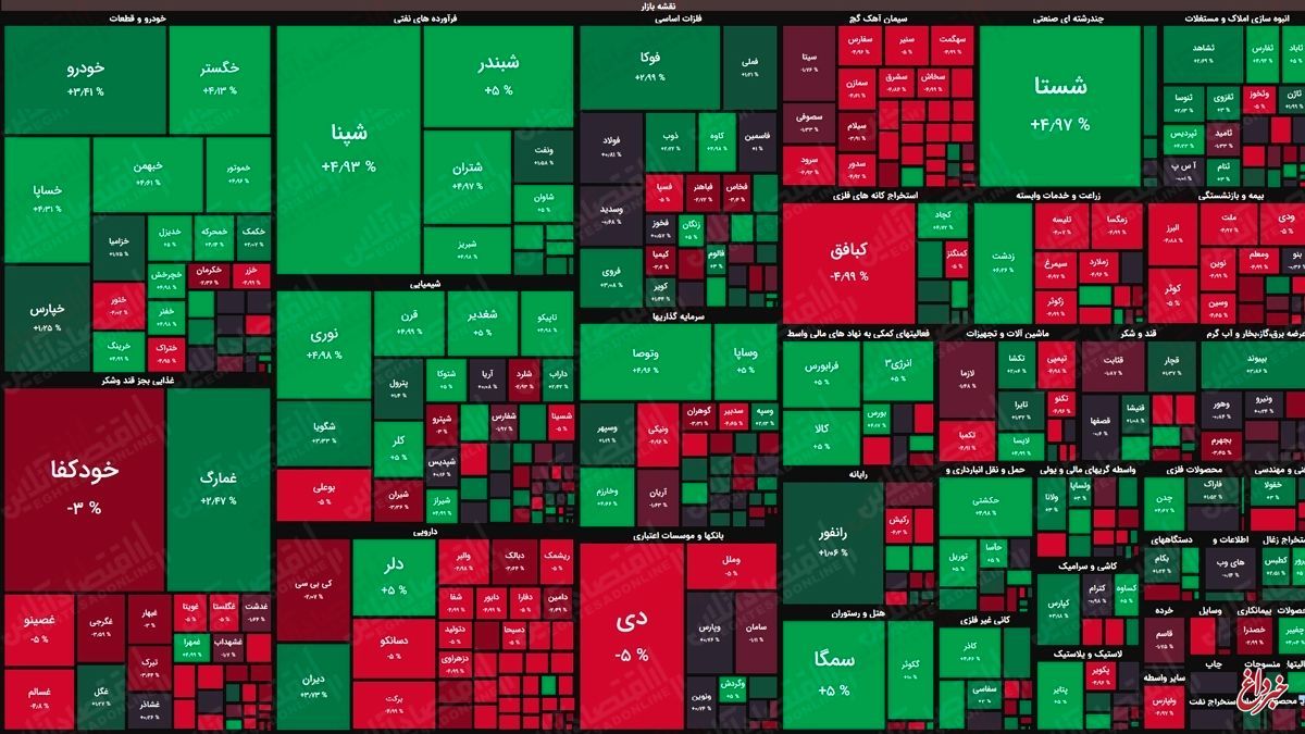 نقشه بورس امروز بر اساس ارزش معاملات/ سبزپوشی پالایشی‌ها در دقایق ابتدایی بازار