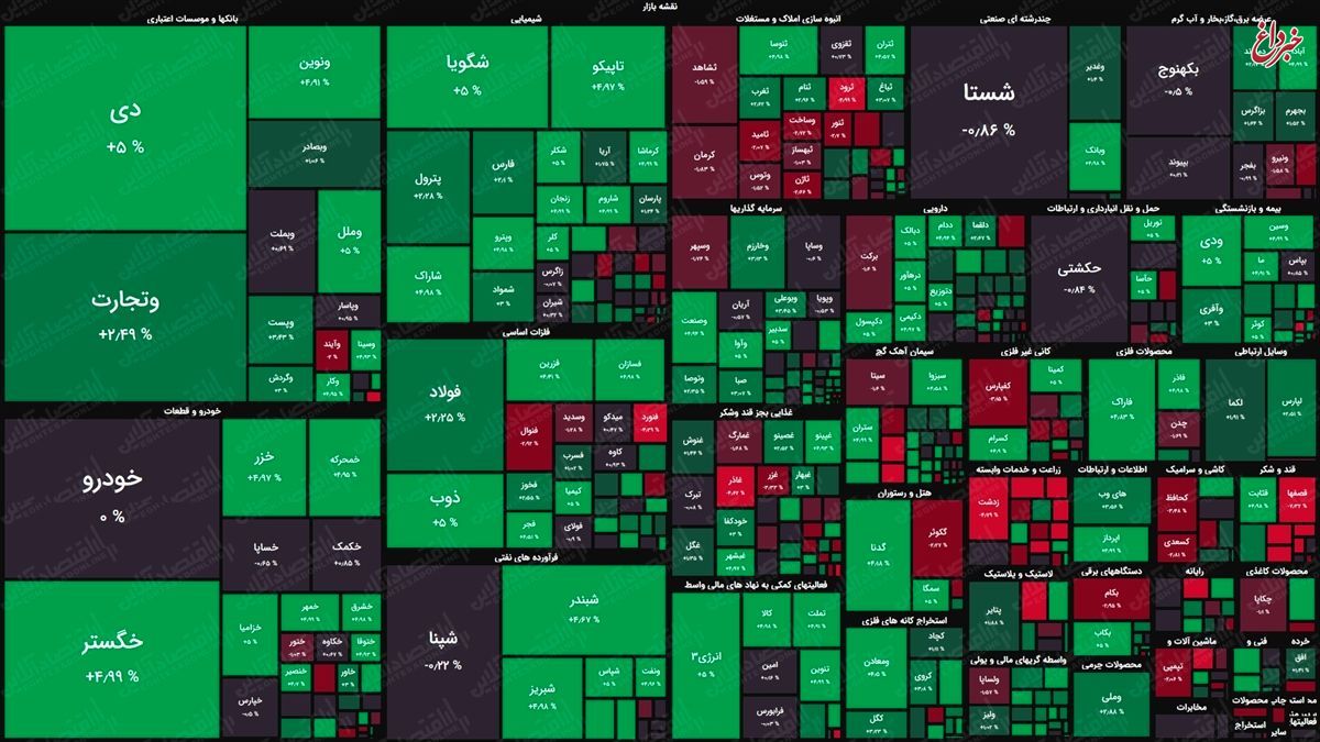 نقشه بورس امروز بر اساس ارزش معاملات/ خروج پول حقیقی در نیم ساعت ابتدایی بازار