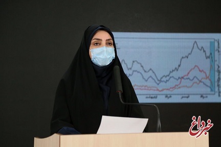 آخرین آمار کرونا در ایران، ۹ آذر ۹۹ / فوت ۳۸۹ نفر در ۲۴ ساعت گذشته / شمار فوتی‌ها به زیر ۴۰۰ نفر رسید