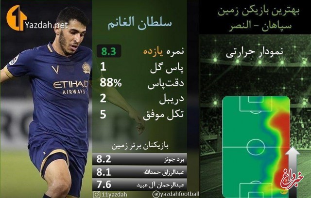عبدالرزاق؛ مهمترین دشمن تیم‌های ایرانی