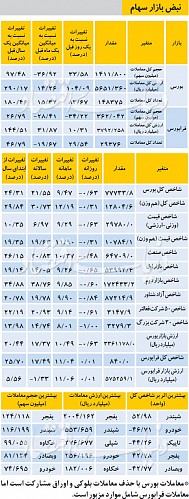 نبض بازار سهام