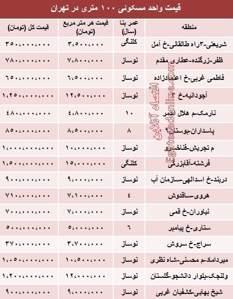 آپارتمان ۱۰۰ متری در تهران چند؟ +جدول