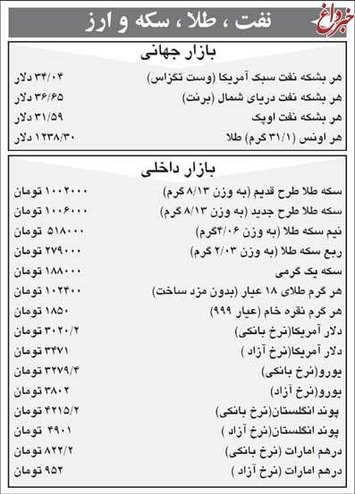 نفت ، طلا ، سكه و ارز