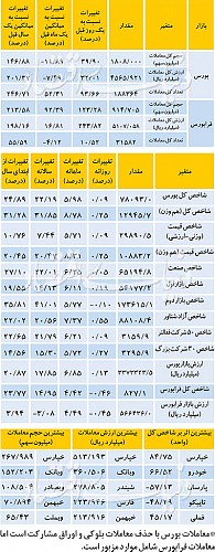 نبض بازار سهام