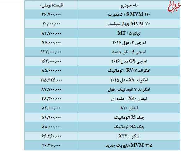 انواع خودروهای چینی در بازار چند معامله می شود؟ + جدول