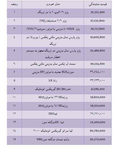 انواع خودروی داخلی در بازار چند؟ + جدول