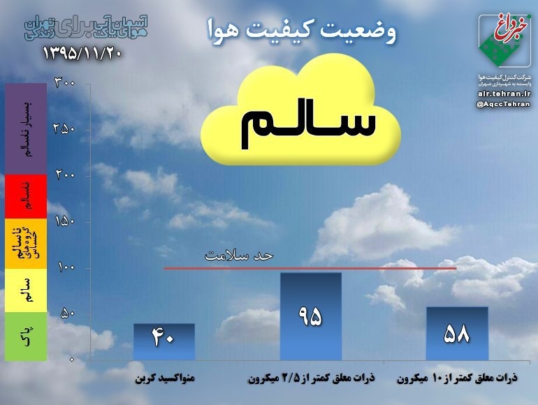 هوای تهران سالم است