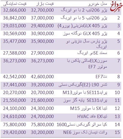 قیمت روز انواع خودروهای داخلی + جدول