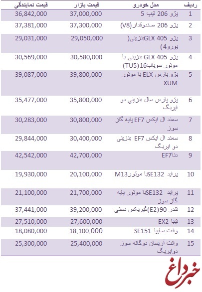 قیمت روز انواع خودروهای داخلی + جدول