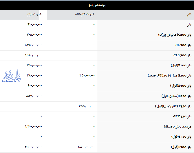 قیمت انواع خودروهای مرسدس بنز/جدول