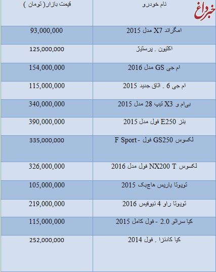 قیمت خودروهای وارداتی +جدول