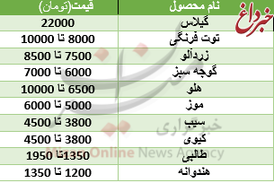 قیمت نوبرانه‌ها در بازار میوه +جدول