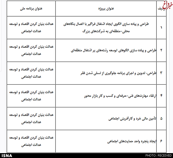 ابلاغ تکالیف وزارت تعاون، کار و رفاه اجتماعی برای تحقق اقتصاد مقاومتی