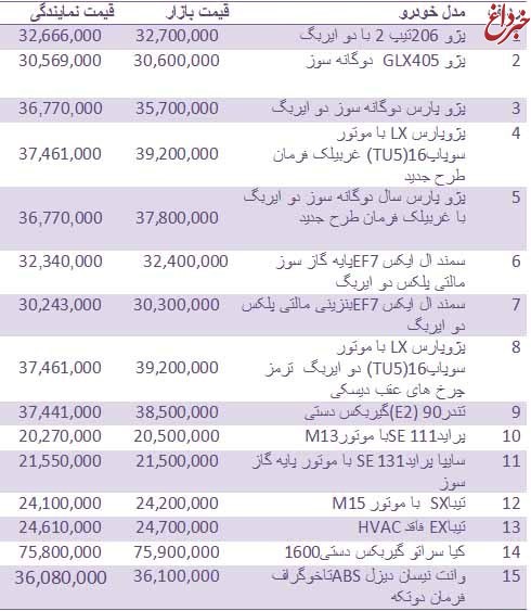 قیمت روز انواع خودروهای داخلی + جدول