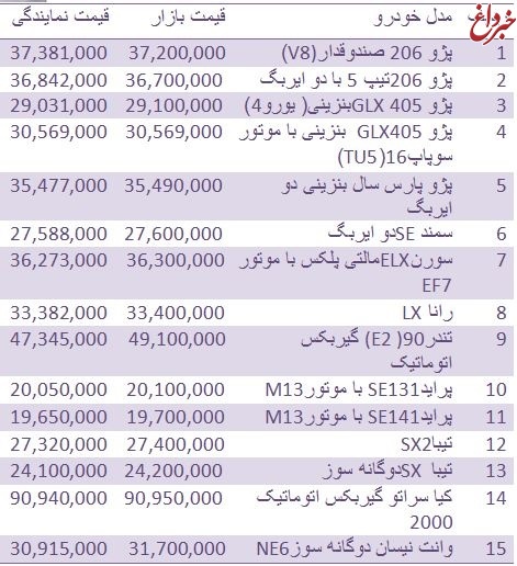 قیمت روز انواع خودروهای داخلی