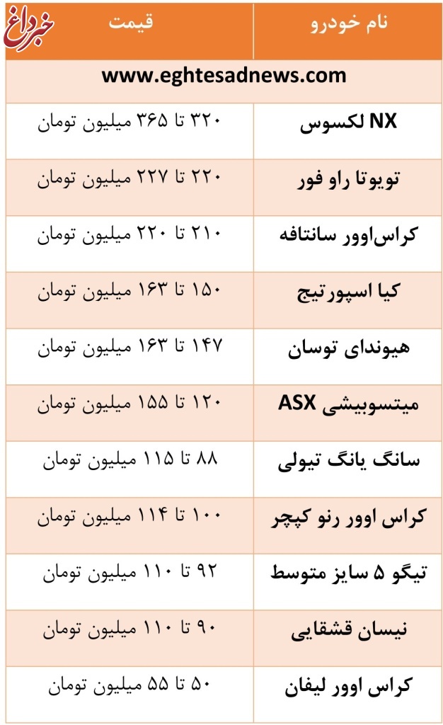 جدول/خودروهای کراس‌اوور در بازار چقدر قیمت خورده‌اند؟