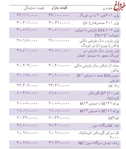 قیمت روز انواع خودروهای داخلی + جدول