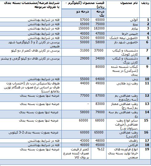 قیمت انواع خرما در بازار میادین و تره بار+ جدول