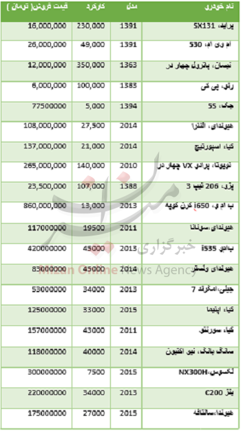 قیمت انواع خودرو دست دوم در بازار + جدول