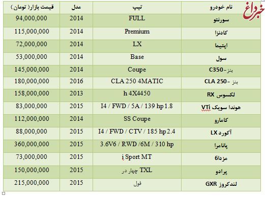 قیمت انواع خودرو در مناطق آزاد + جدول