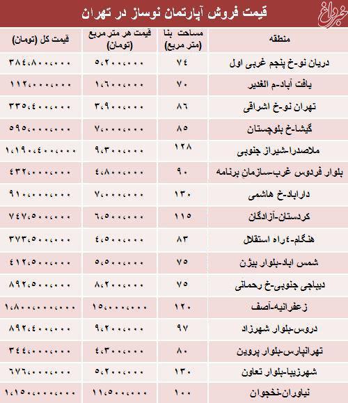 مظنه آپارتمان نوساز در تهران؟ +جدول