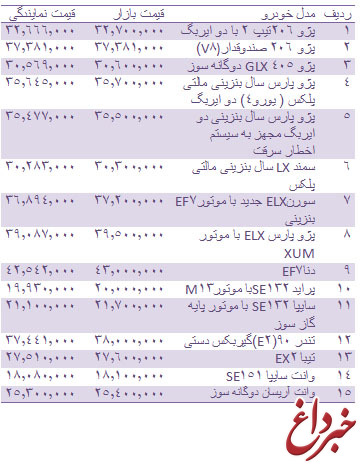 قیمت انواع خودرو داخلی+جدول