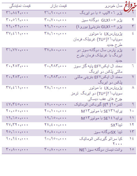 قیمت انواع خودرو داخلی + جدول