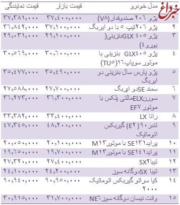 قیمت انواع خودروهای داخلی در بازار