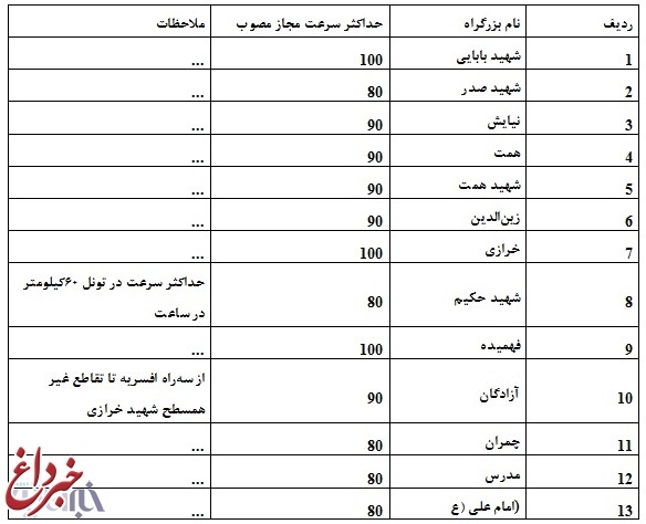 حداکثر سرعت مجاز در بزرگراه‌های تهران