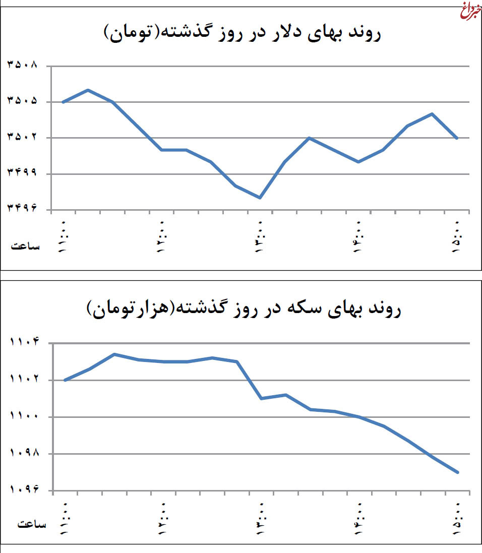 تغییر جنس سفته‌بازی ارزی؟