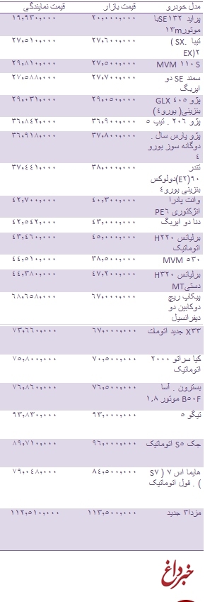 قیمت انواع خودرو دربازار +جدول