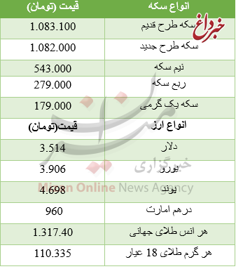 رنگ سکه در بازار پرید +جدول