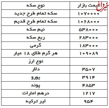 قیمت سکه رکورد شکست