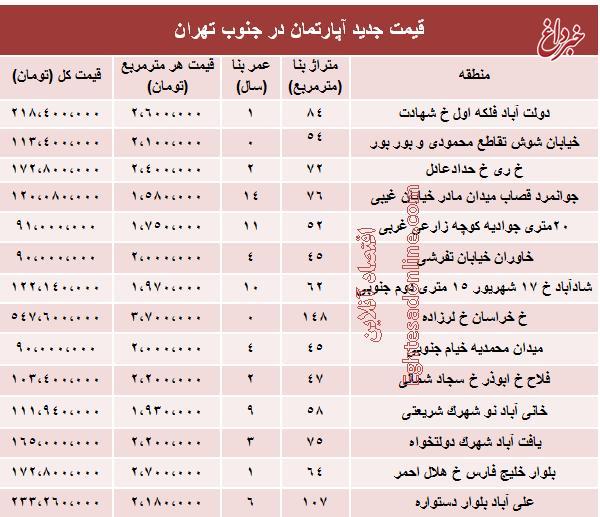 قیمت جدید آپارتمان در جنوب تهران +جدول