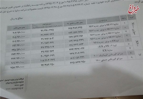 تغییر قیمت ۱۷ محصول سایپا +جزئیات تغییر قیمت ۱۷ محصول سایپا +جزئیات