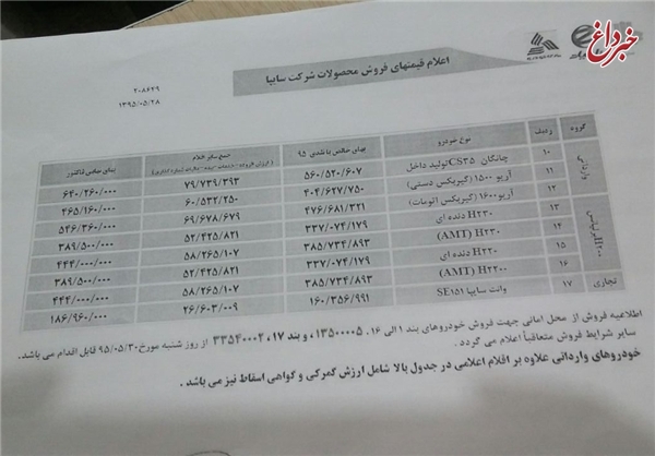 تغییر قیمت ۱۷ محصول سایپا +جزئیات تغییر قیمت ۱۷ محصول سایپا +جزئیات