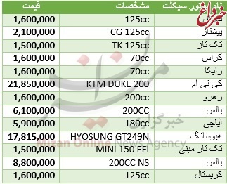 برای ویراژ در خیابان‌های شلوغ چقدر باید هزینه کرد؟