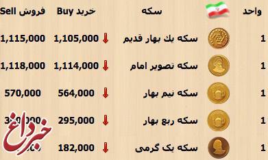 قیمت سکه و ارز در نیمروز چهارشنبه 24 شهریور 95