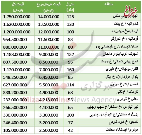 قیمت آپارتمان‌های نوساز تهران +جدول