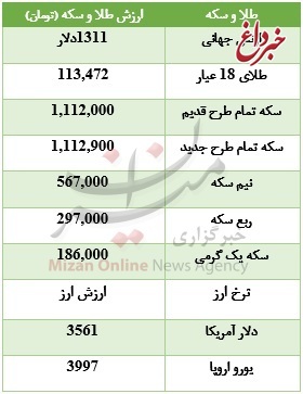 طلای ۱۸ عیار در تعطیلات بازار جهانی گران شد +جدول