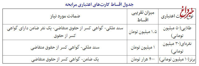 جدول اقساط کارت های اعتباری جدید