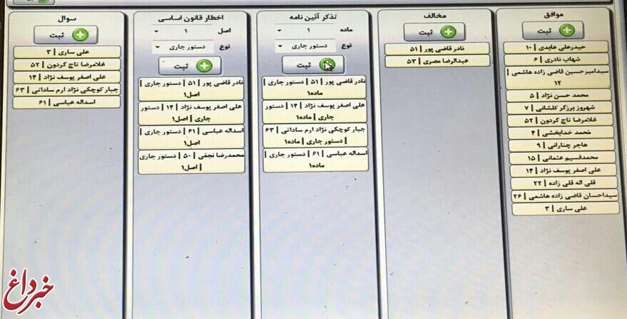 بررسی تجمیع بیمه‌ها در کمیسیون تلفیق/ تاجگردون موافق، مصری مخالف