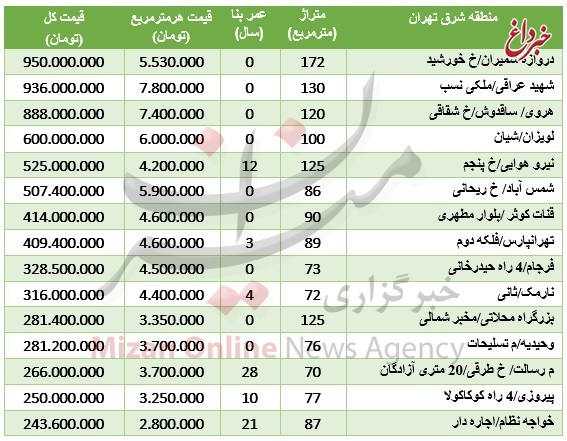 نرخ آپارتمان‌‎های شرق تهران +جدول