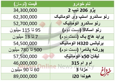 سواری گرفتن از یک هاچ بک چقدر هزینه دارد؟ +جدول