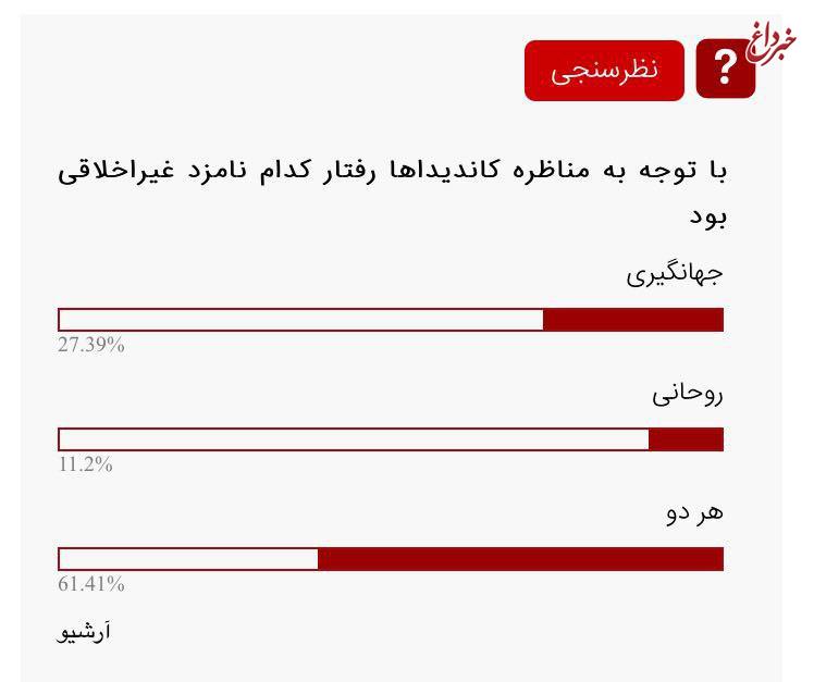 نظرسنجی مضحك سايت وابسته به قاليباف/تصویر