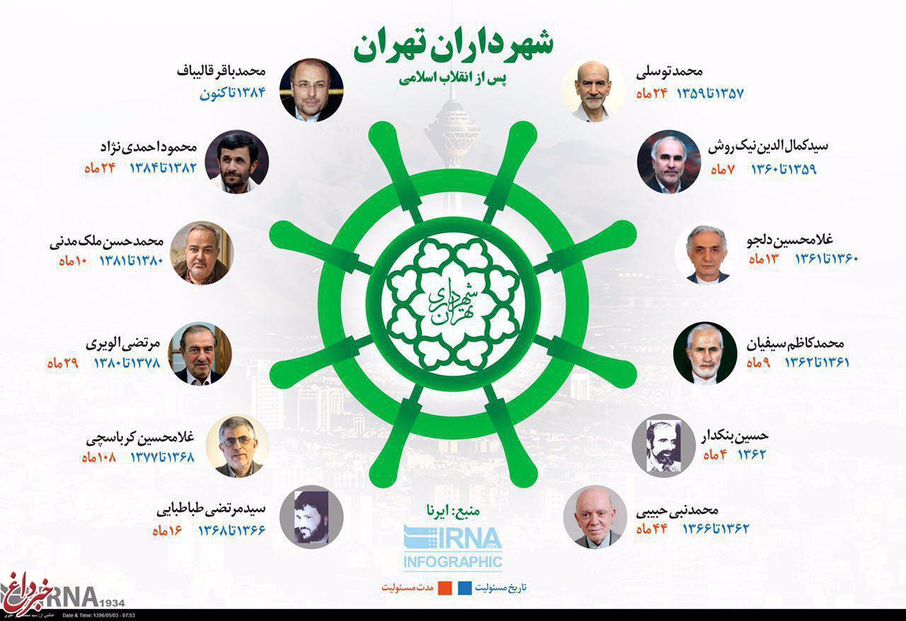 همه شهرداران تهران پس از انقلاب اسلامی