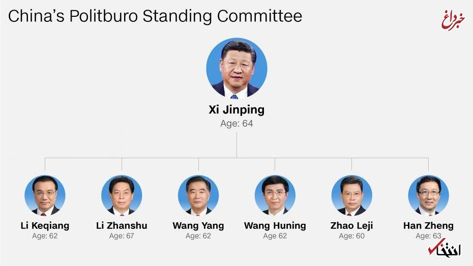 رئیس جمهور چین 5 سال دیگر رهبر حزب حاکم باقی ماند