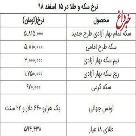 بازار هیجانی نرخ سکه و طلا در ۱۵ اسفند